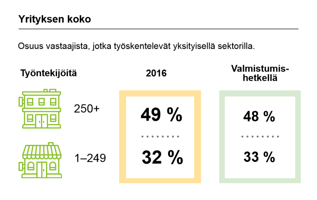Vuonna 2011 valmistuneiden kauppatieteiden maisterien työnantajan koko, Aalto-yliopiston kauppakorkeakoulu